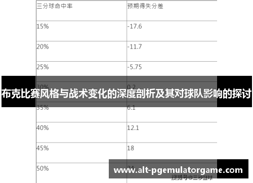 布克比赛风格与战术变化的深度剖析及其对球队影响的探讨