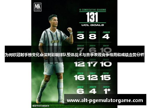 为何欧冠射手榜变化会深刻影响球队整体战术与赛季表现竞争格局和成绩走势分析 为何欧冠射手榜变化会深刻影响球队整体战术与赛季表现竞争格局和成绩走势分析