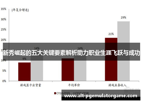 新秀崛起的五大关键要素解析助力职业生涯飞跃与成功