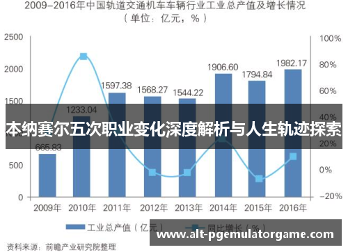 本纳赛尔五次职业变化深度解析与人生轨迹探索